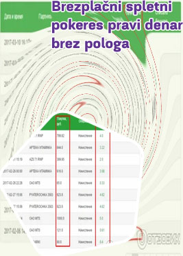Bonus brez pologa casinoji za resničen denar